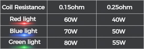 Freemax Marvos T Power Levels
