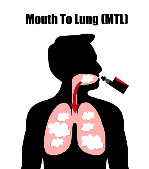 Mouth To Lung Vaping Graphic 500x500