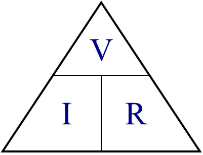 Ohm's Law Triangle