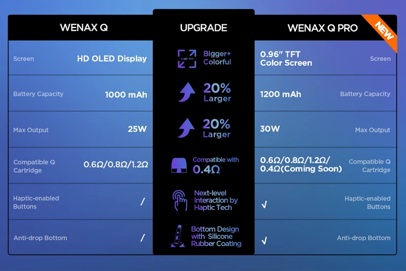 Geekvape Wenax Q Pro Specs Comparison With Wenax Q