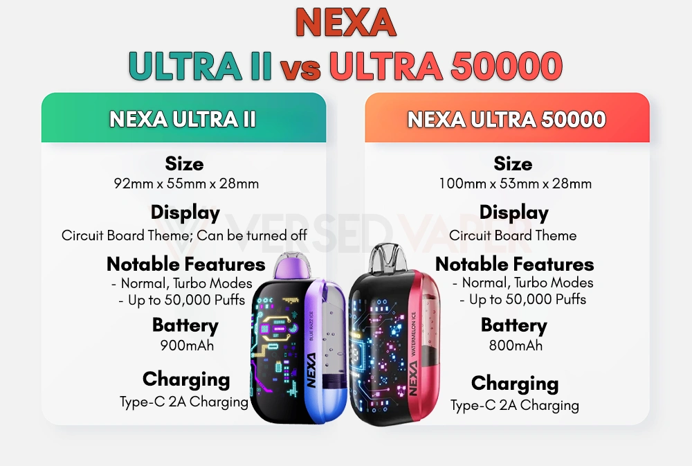 NEXA ULTRA 2 vs ULTRA 50000 Comparison Chart Final