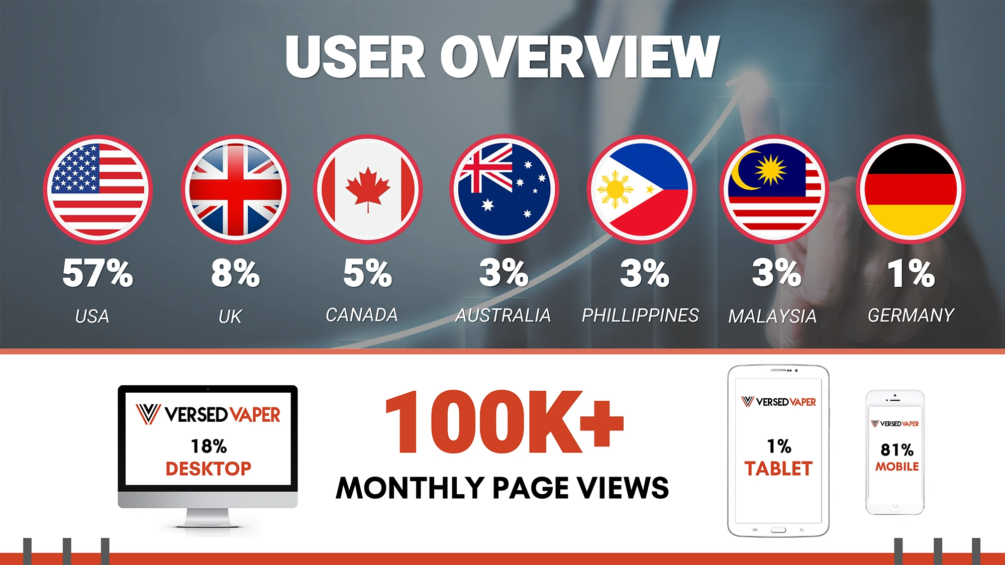 Versed Vaper Advertising Options 2