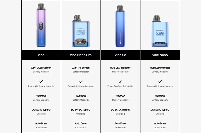 VIBE DEVICES COMPARISON