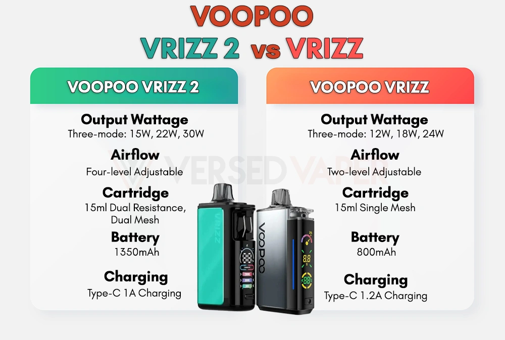 VRIZZ and VRIZZ 2 Comparison Chart