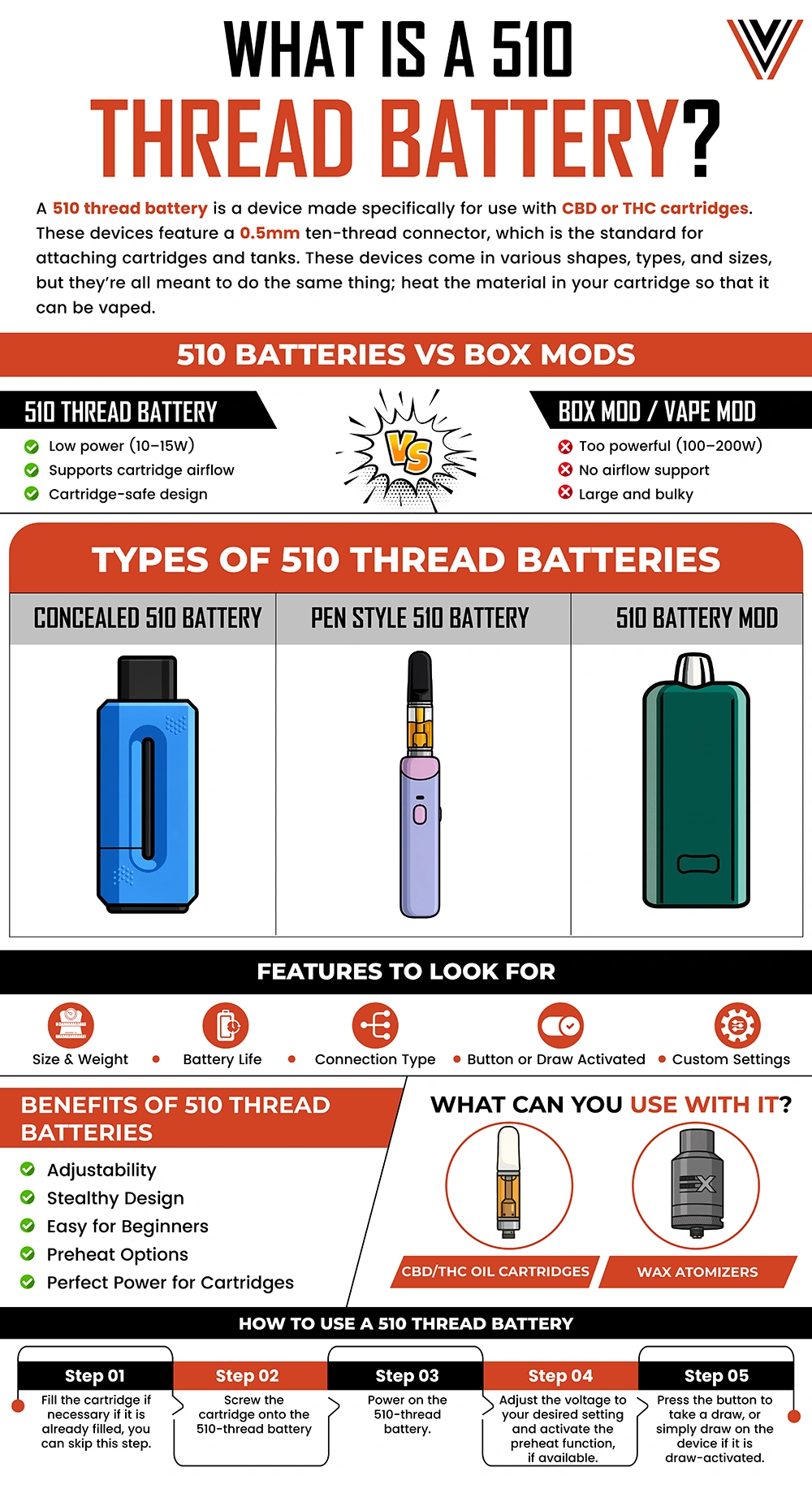 What is a 510 Thread Battery Infographic - Versed Vaper